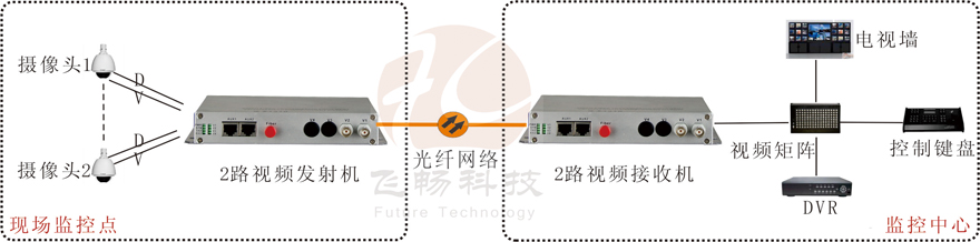 2路视频+1路反向数据视频九一免费看片软件