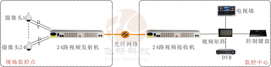 24路视频+1路反向数据视频九一免费看片软件