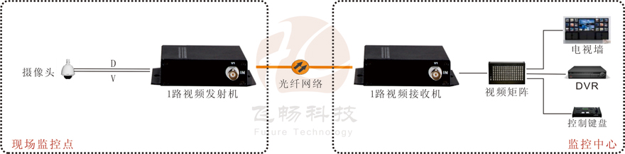 1路视频+1路反向数据视频九一免费看片软件