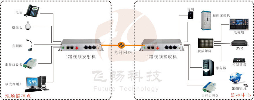 1路综合复用视频九一免费看片软件