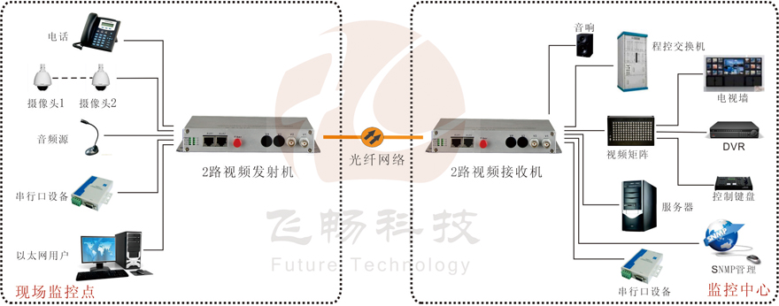 2路综合复用视频九一免费看片软件