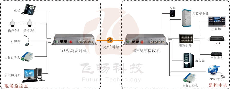 4路综合复用视频九一免费看片软件