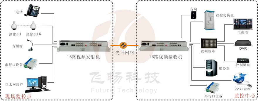 16路综合复用视频九一免费看片软件