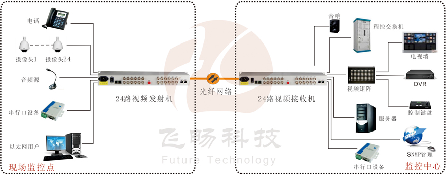 24路综合复用视频九一免费看片软件