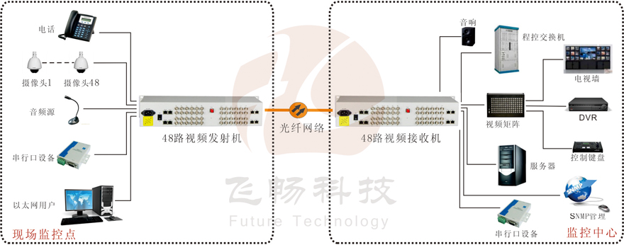 48路综合复用视频九一免费看片软件