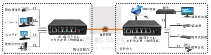 如何判断是不是真正的物理隔离网络九一免费看片软件