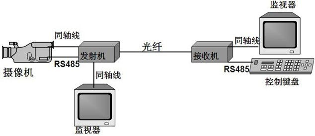 1路视频九一免费看片软件连接示意图