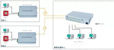 4路九一免费看片软件连接示意图