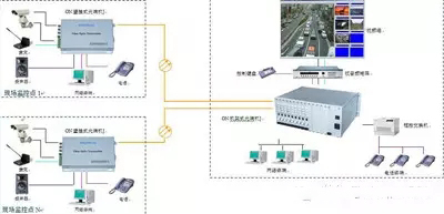 32路视频九一免费看片软件连接示意图