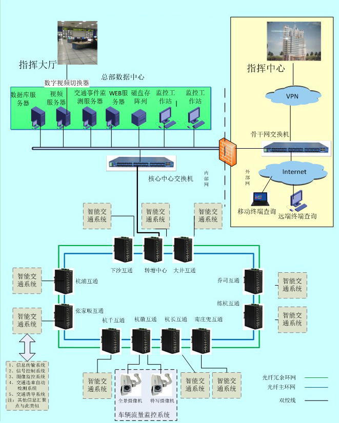 工业级男人看片网址在智能交通中的应用方案