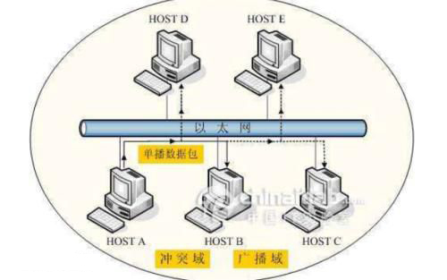 以太网识别标准及接线标准、接线方法