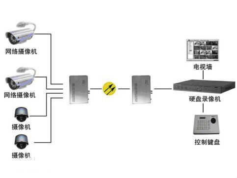 什么是模拟量九一免费看片软件？