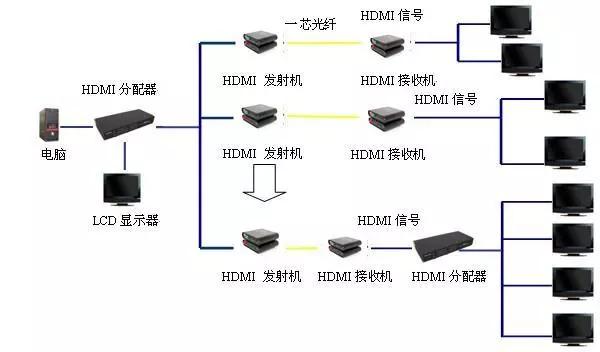 HDMI九一免费看片软件常见故障和解决方法大全