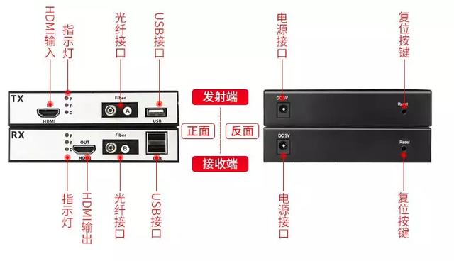 HDMI九一免费看片软件常见故障和解决方法大全