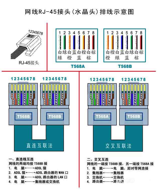 九一免费看片软件的几大接口类型 RJ-45接口
