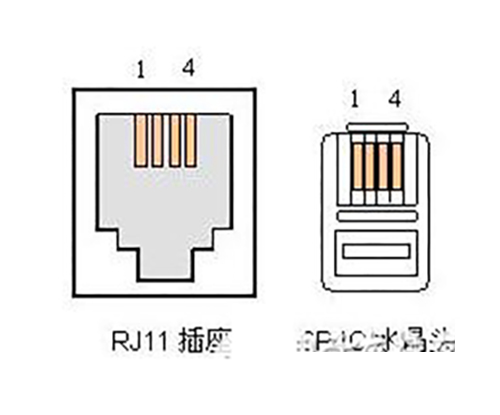九一免费看片软件的几大接口类型-RJ-11接口