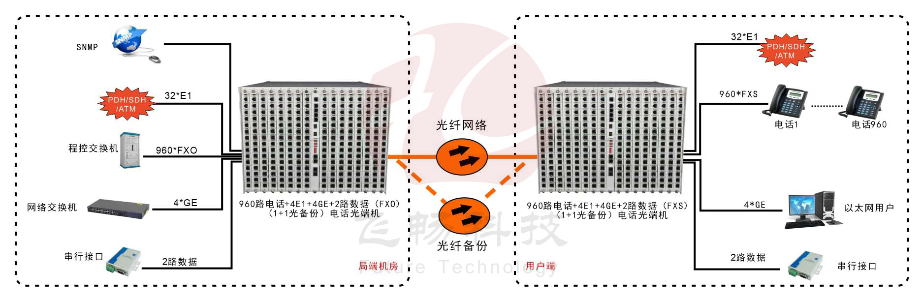 960路电话九一免费看片软件-应用方案