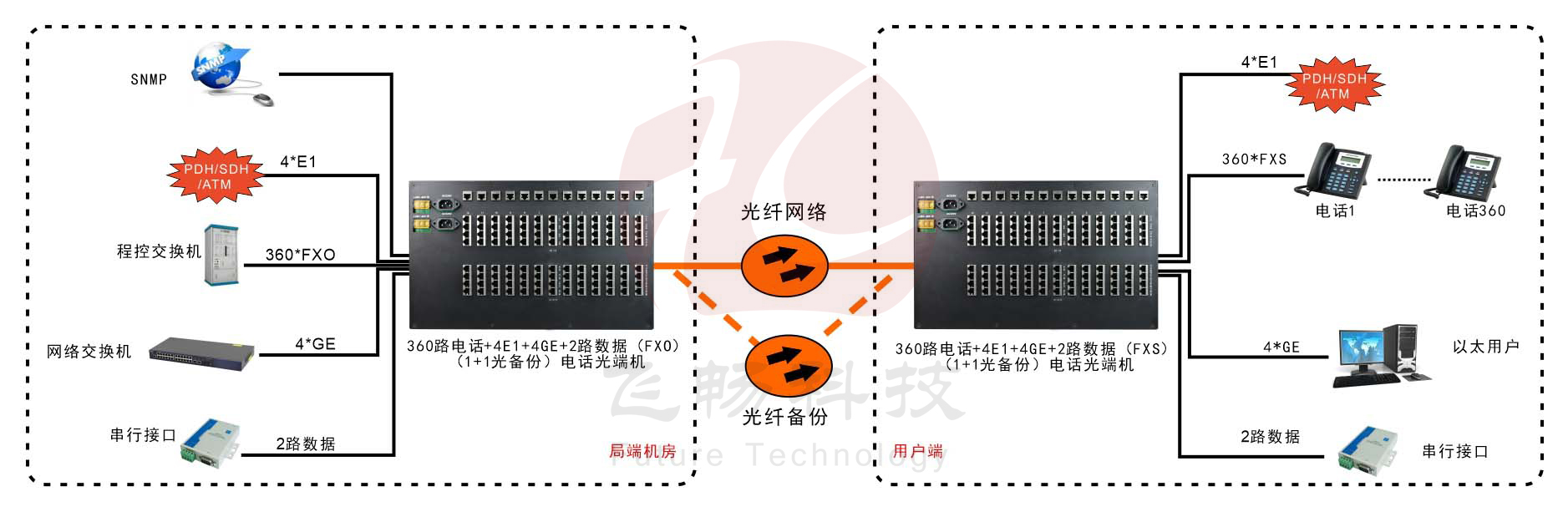 360路综合复用电话九一免费看片软件(6U)