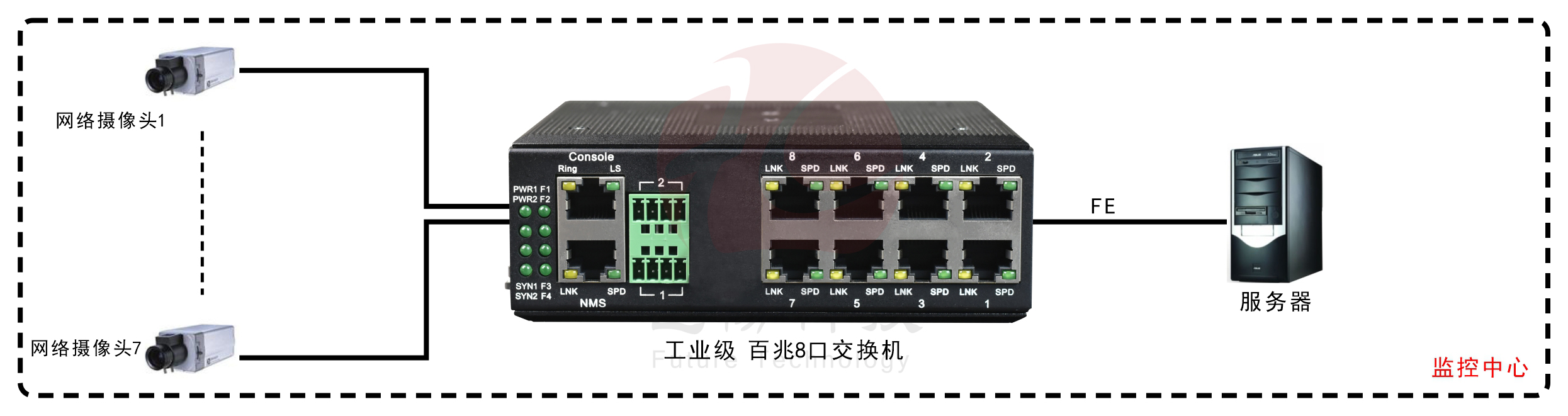 工业轨式8口百兆男人看片网址