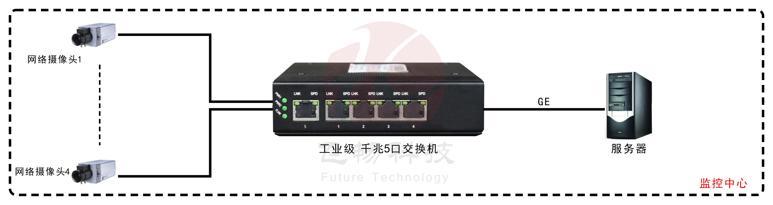 工业轨式5口千兆男人看片网址