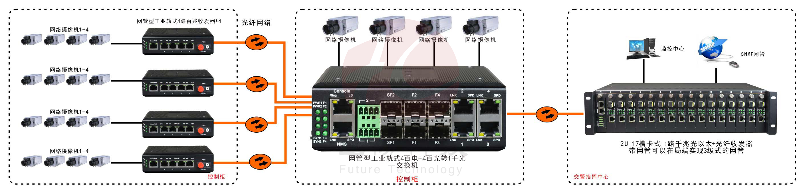 网管型 工业级4路百兆电+4路百兆光+1路千兆光 男人看片网址