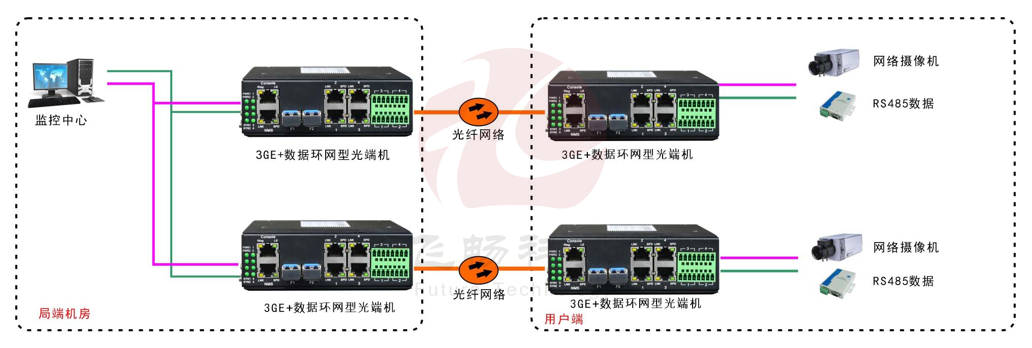 工业轨式3千兆电口+4路串口 2千兆光环网男人看片网址