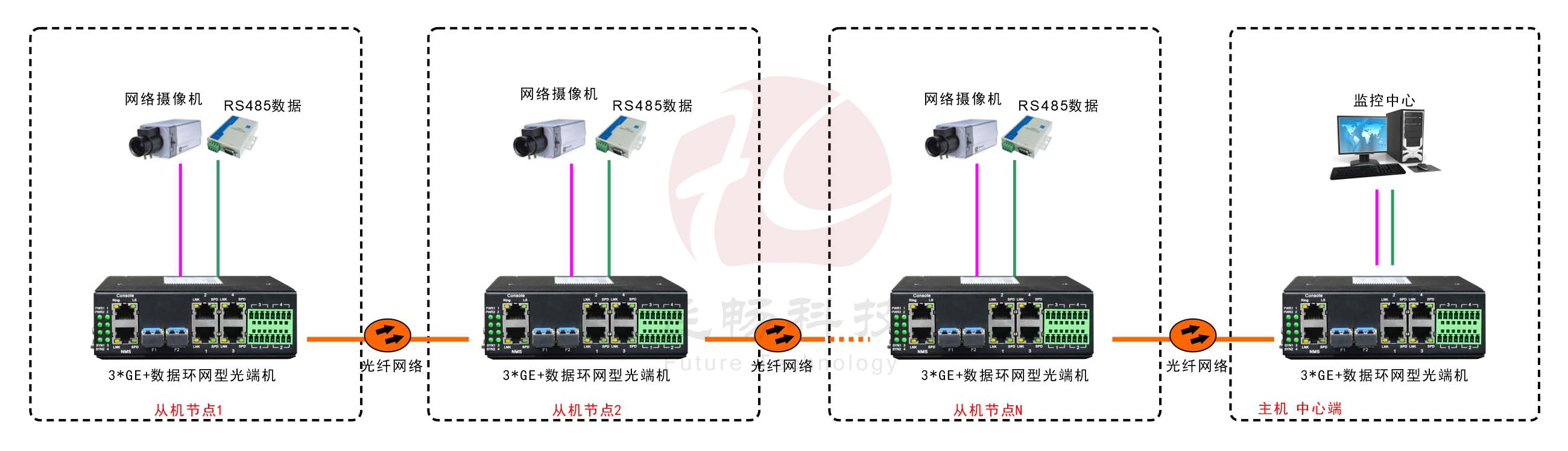工业轨式3千兆电口+4路串口 2千兆光环网男人看片网址