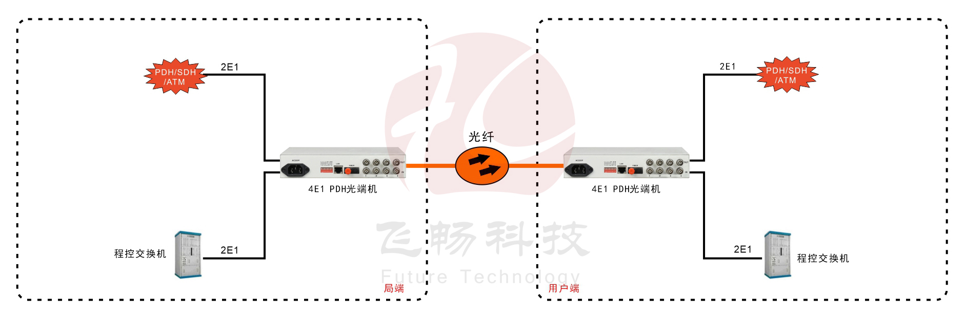 4E1 PDH九一免费看片软件(桌面式)