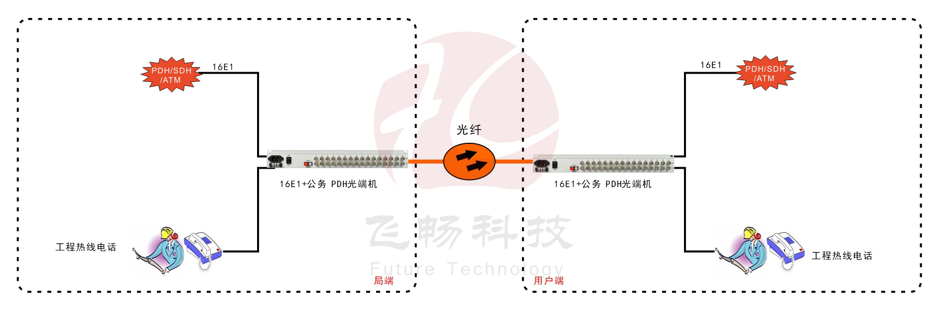 16E1 PDH九一免费看片软件