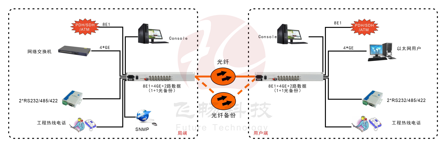 8E1+4GE   PDH九一免费看片软件