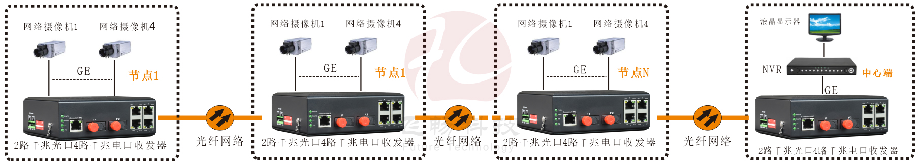 工业轨式 千兆2光4电  级联型(固定光模块)男人看片网址