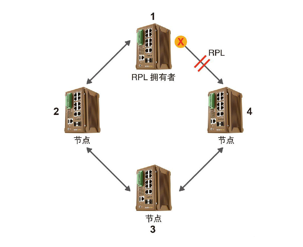 什么是ERPS？ERPS有什么作用？
