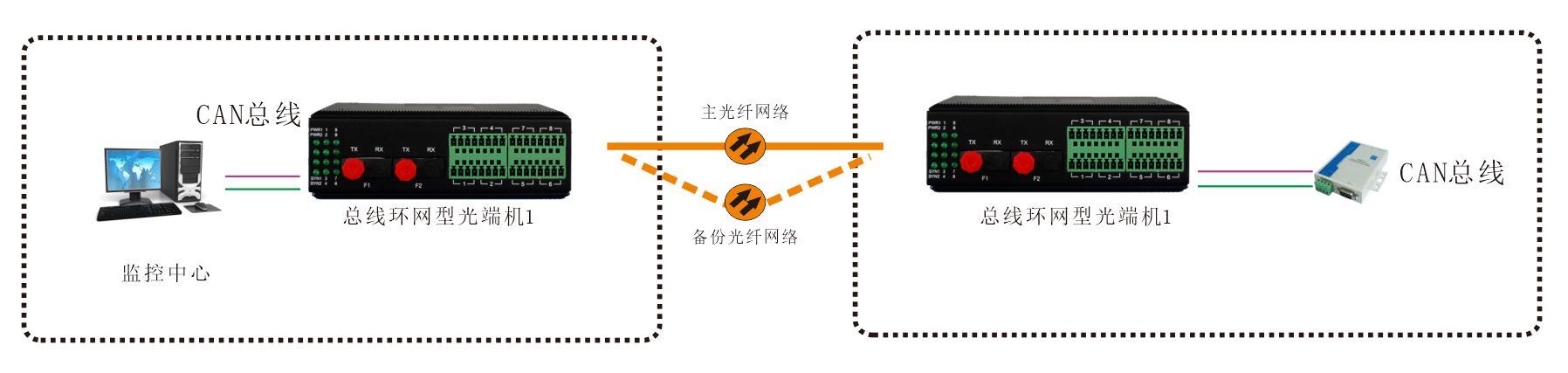 工业轨式 环网型1-2路CAN总线九一免费看片软件 应用方案