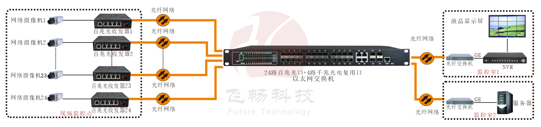 工业级 管理型24路千兆电+4千兆SFP光口／4千兆电口 男人看片网址