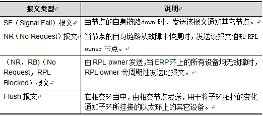 环网工业男人看片网址ERPS技术解析