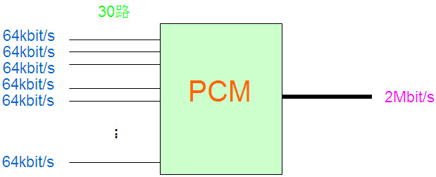 PCM设备是做什么的？