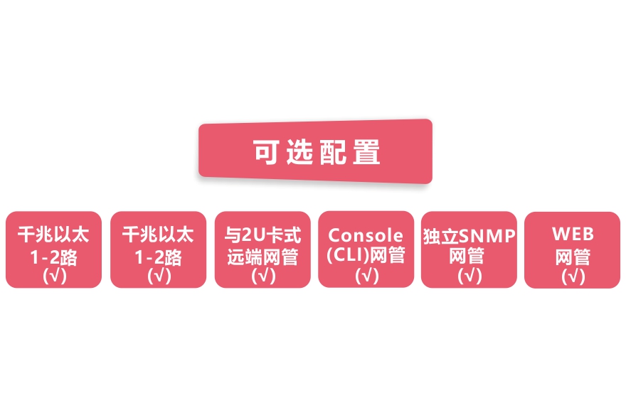 91AV看片入口科技-网管型 工业级1路千兆电+1路千兆电物理隔离收发器