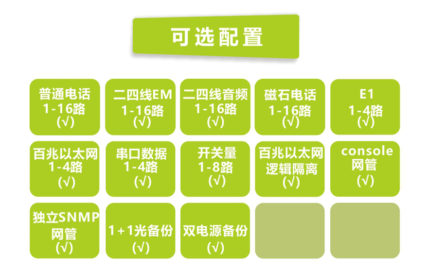 91AV看片入口科技-1-16路电话+4E1+4FE+4RS232九一免费看片软件(19英寸1U)