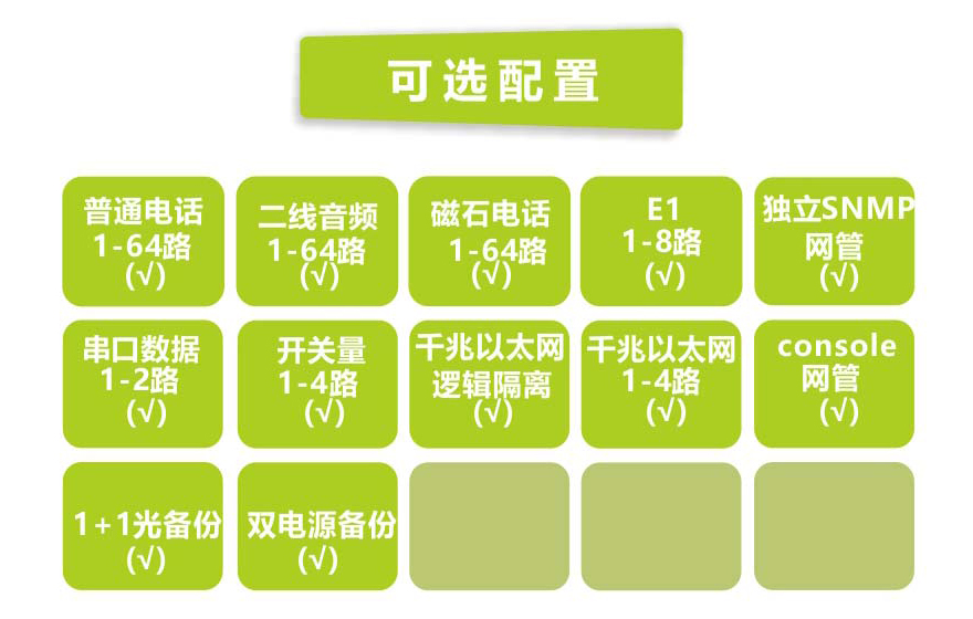 91AV看片入口科技-64路电话+4E1+4GE  电话九一免费看片软件（19英寸1U）