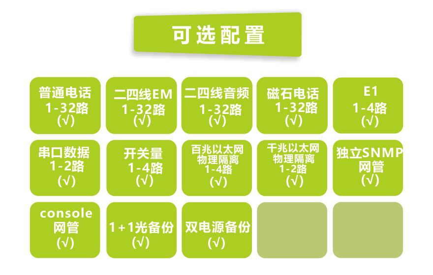 91AV看片入口科技-32路电话+4E1+2路串口+4FE+2GE 物理隔离网络九一免费看片软件