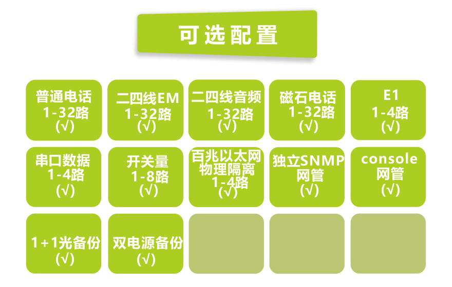 91AV看片入口科技-32路电话+4E1+4路物理隔离百兆网络九一免费看片软件