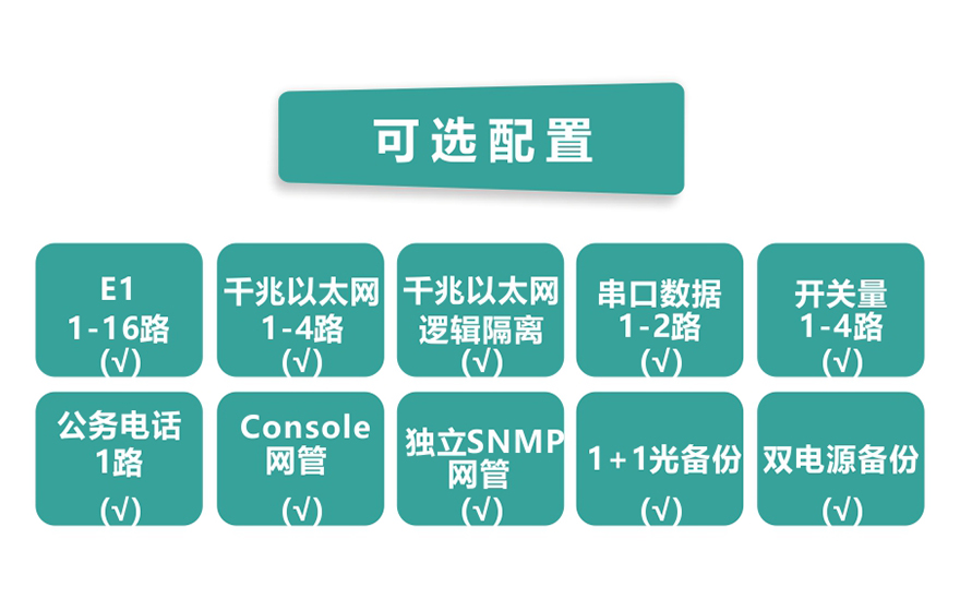 91AV看片入口科技-16E1+4GE 带LCD插卡 PDH九一免费看片软件